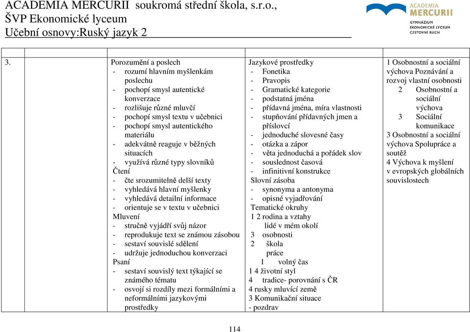 Mluvení - stručně vyjádří svůj názor - reprodukuje text se známou zásobou - sestaví souvislé sdělení - udržuje jednoduchou konverzaci Psaní - sestaví souvislý text týkající se známého tématu - osvojí