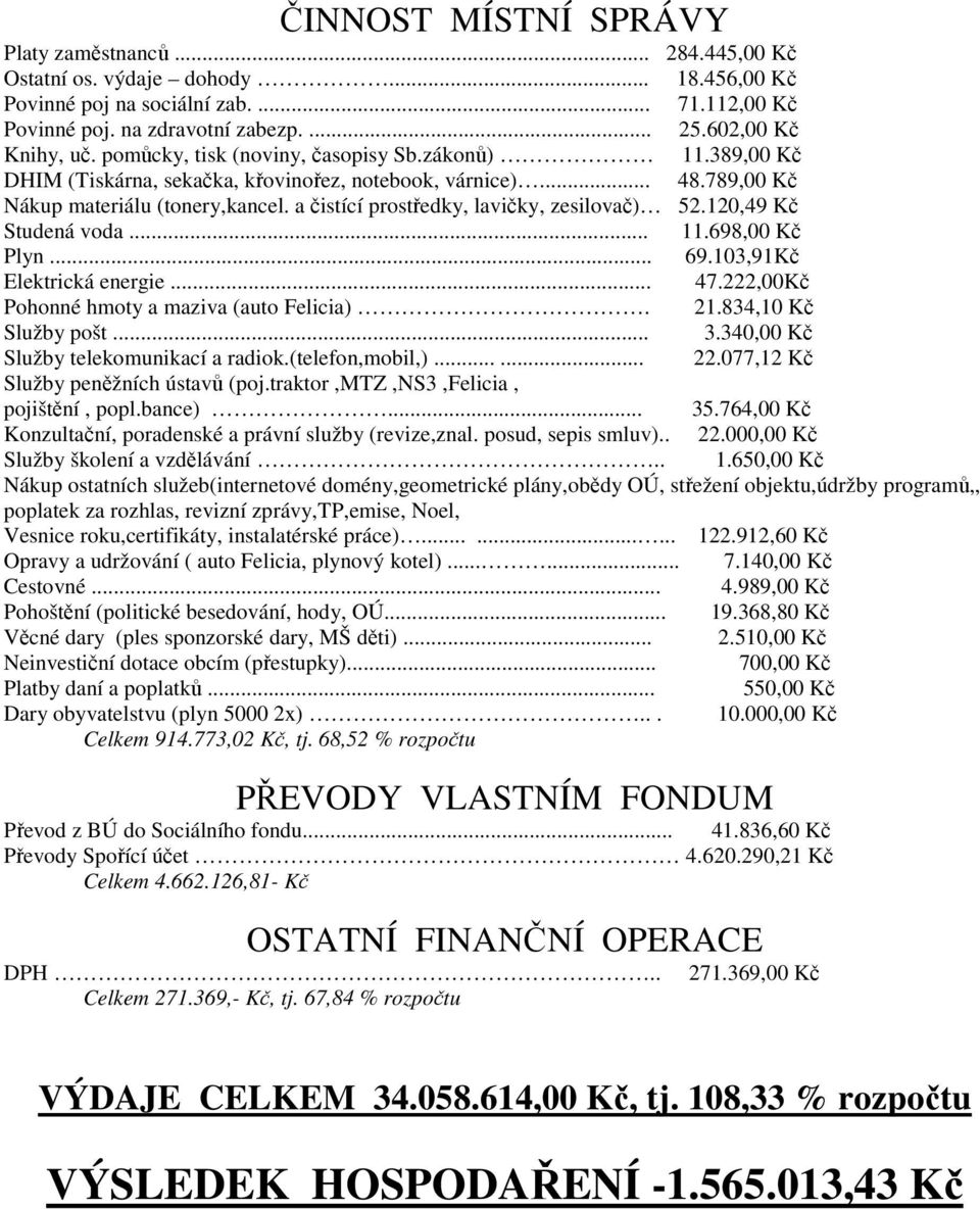 a čistící prostředky, lavičky, zesilovač) 52.120,49 Kč Studená voda... 11.698,00 Kč Plyn... 69.103,91Kč Elektrická energie... 47.222,00Kč Pohonné hmoty a maziva (auto Felicia). 21.