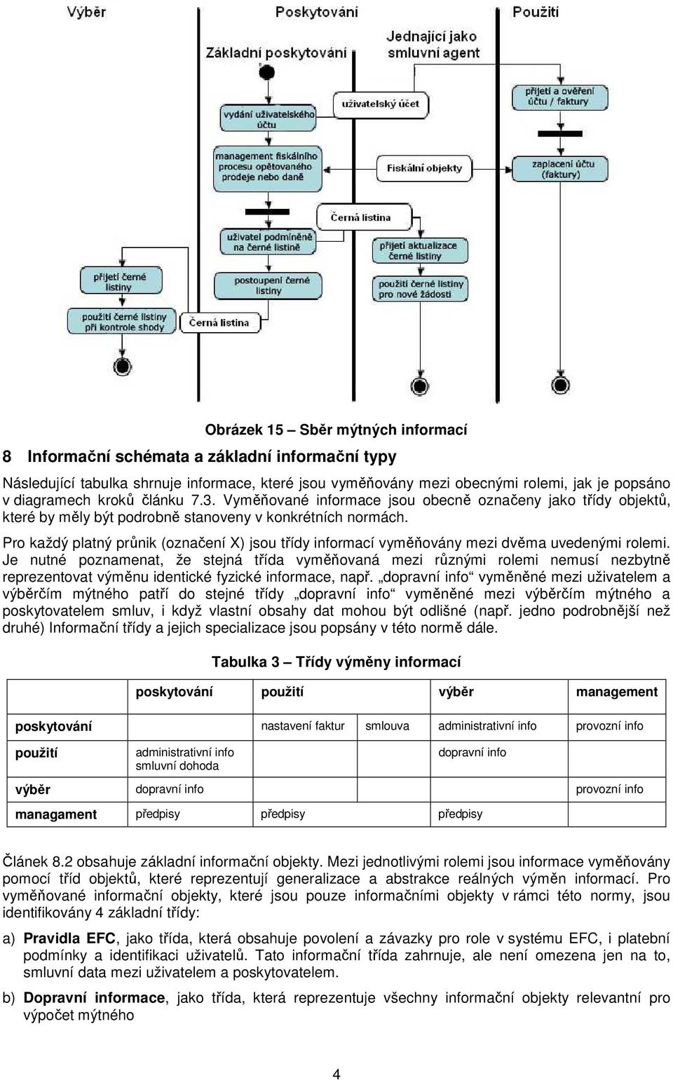 Pro každý platný průnik (označení X) jsou třídy informací vyměňovány mezi dvěma uvedenými rolemi.