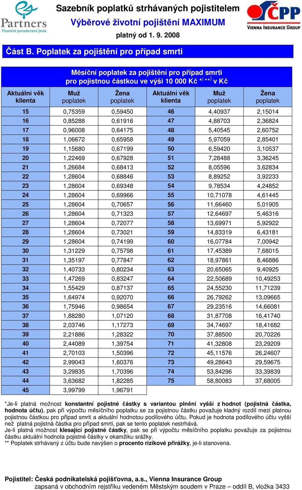 2,36824 17 0,96008 0,64175 48 5,40545 2,60752 18 1,06672 0,65958 49 5,97059 2,85401 19 1,15680 0,67199 50 6,59420 3,10537 20 1,22469 0,67928 51 7,28488 3,36245 21 1,26684 0,68413 52 8,05596 3,62834