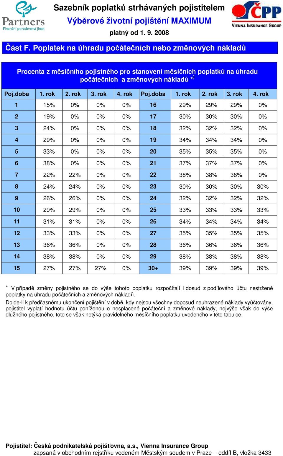 rok 1 15% 0% 0% 0% 16 29% 29% 29% 0% 2 19% 0% 0% 0% 17 30% 30% 30% 0% 3 24% 0% 0% 0% 18 32% 32% 32% 0% 4 29% 0% 0% 0% 19 34% 34% 34% 0% 5 33% 0% 0% 0% 20 35% 35% 35% 0% 6 38% 0% 0% 0% 21 37% 37% 37%