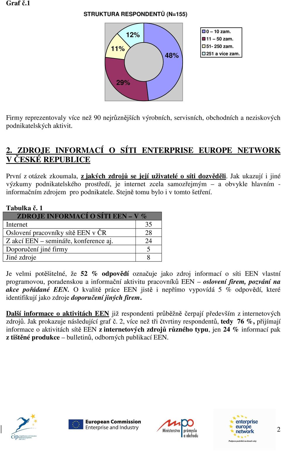 ZDROJE INFORMACÍ O SÍTI ENTERPRISE EUROPE NETWORK V ČESKÉ REPUBLICE První z otázek zkoumala, z jakých zdrojů se její uživatelé o síti dozvěděli.