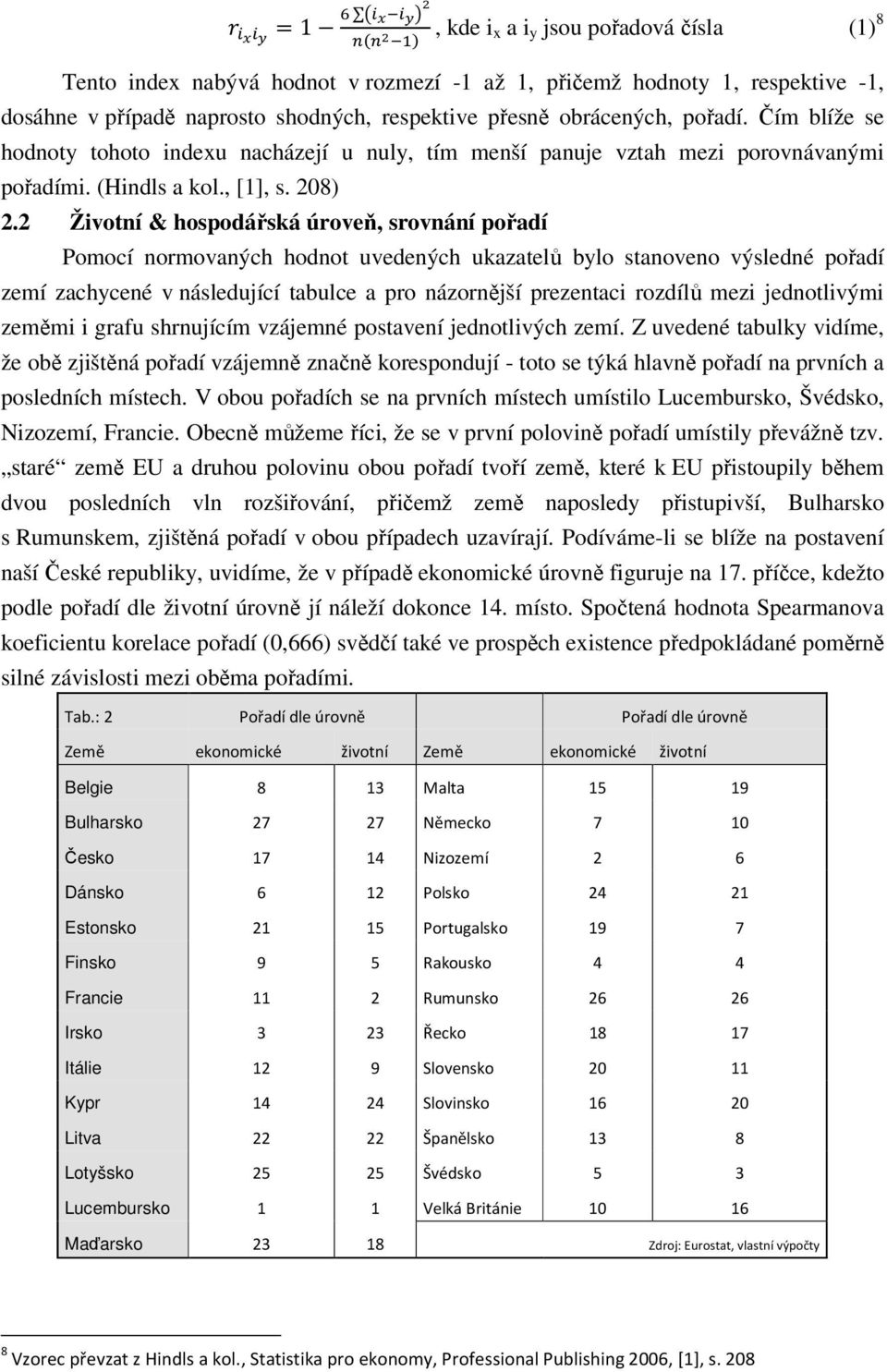 2 Životní & hospodářská úroveň, srovnání pořadí Pomocí normovaných hodnot uvedených ukazatelů bylo stanoveno výsledné pořadí zemí zachycené v následující tabulce a pro názornější prezentaci rozdílů