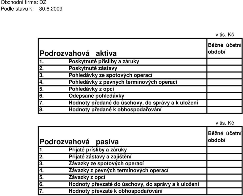 Hodnoty předané do úschovy, do správy a k uložení 8. Hodnoty předané k obhospodařování Podrozvahová pasiva 1. Přijaté přísliby a záruky 2.