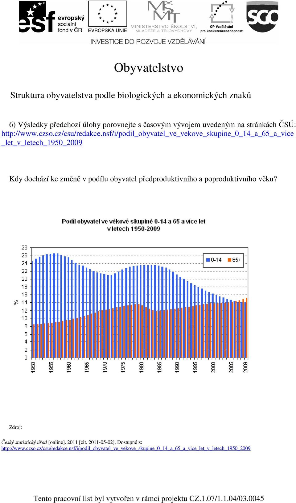 obyvatel předproduktivního a poproduktivního věku? Zdroj: Český statistický úřad [online]. 2011 [cit. 2011-05-02].