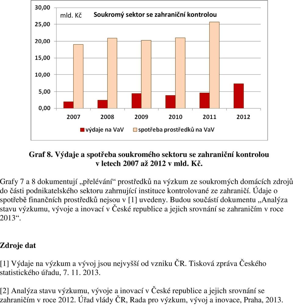 instituce kontrolované ze zahraničí. Údaje o spotřebě finančních prostředků nejsou v [1] uvedeny.