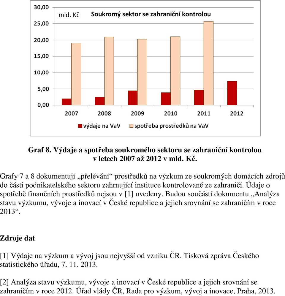 instituce kontrolované ze zahraničí. Údaje o spotřebě finančních prostředků nejsou v [1] uvedeny.