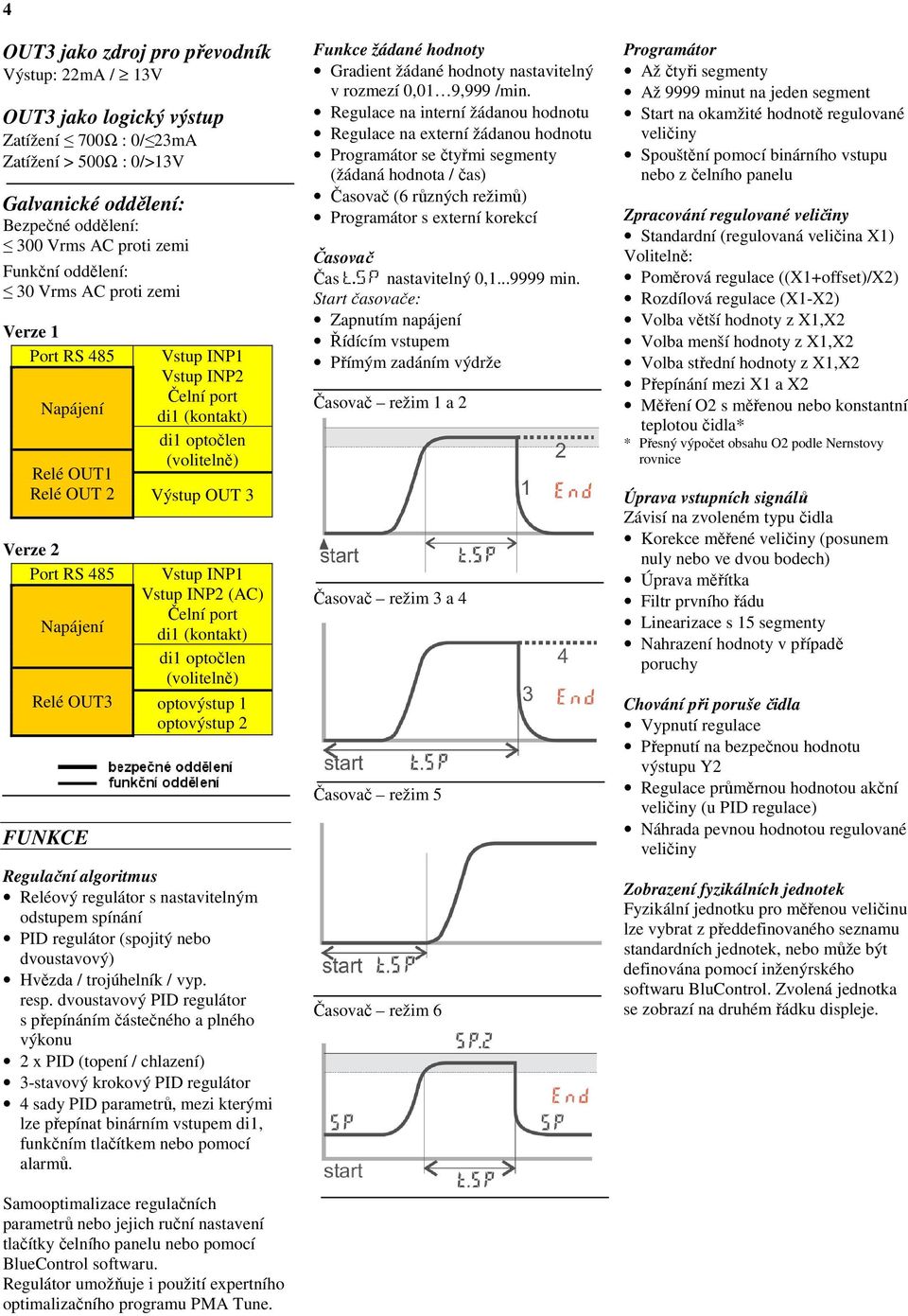 Vstup INP1 Vstup INP2 (AC) Čelní port di1 (kontakt) di1 optočlen (volitelně) Relé OUT3 optovýstup 1 optovýstup 2 FUNKCE Regulační algoritmus Reléový regulátor s nastavitelným odstupem spínání PID