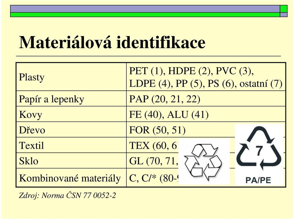 (5), PS (6), ostatní (7) PAP (20, 21, 22) FE (40), ALU (41) FOR (50,