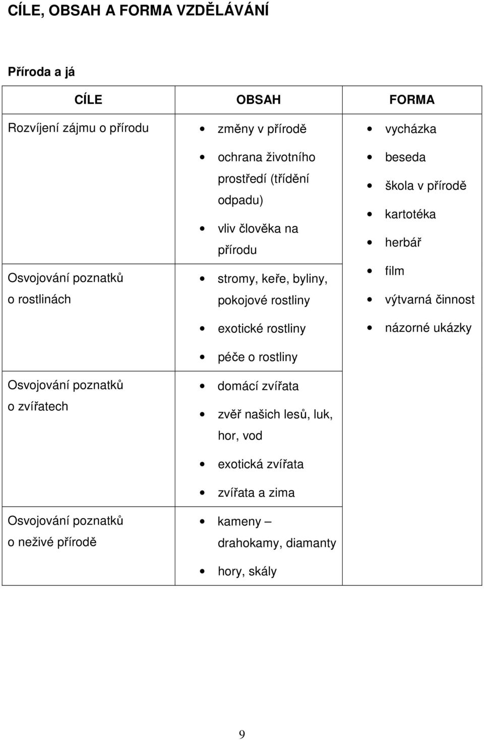 na přírodu stromy, keře, byliny, pokojové rostliny exotické rostliny péče o rostliny domácí zvířata zvěř našich lesů, luk, hor, vod