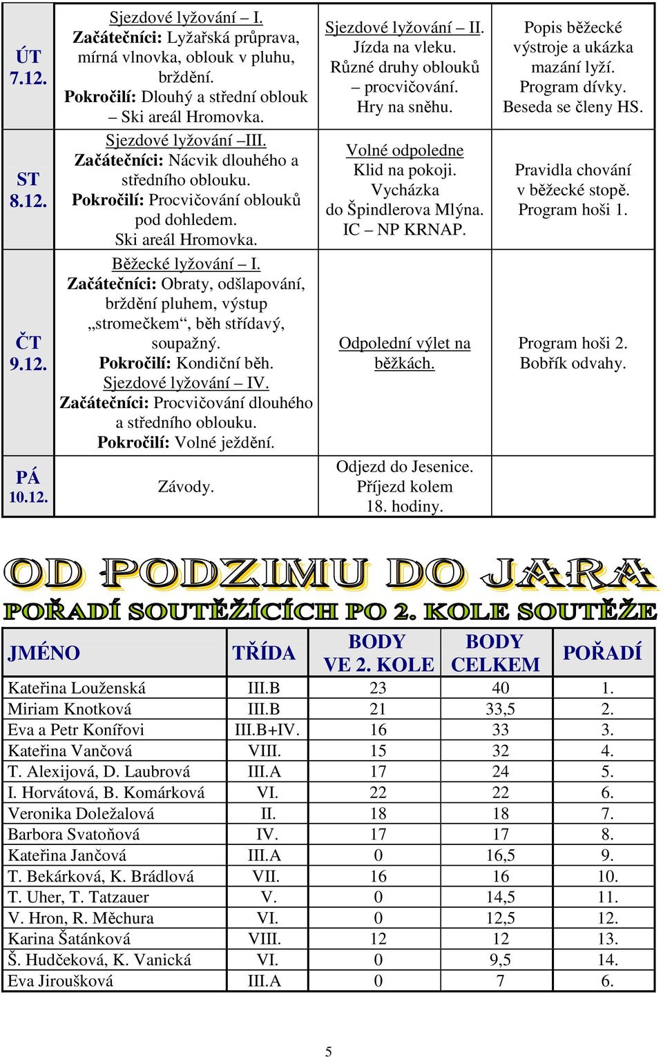 Začátečníci: Obraty, odšlapování, brždění pluhem, výstup stromečkem, běh střídavý, soupažný. Pokročilí: Kondiční běh. Sjezdové lyžování IV. Začátečníci: Procvičování dlouhého a středního oblouku.