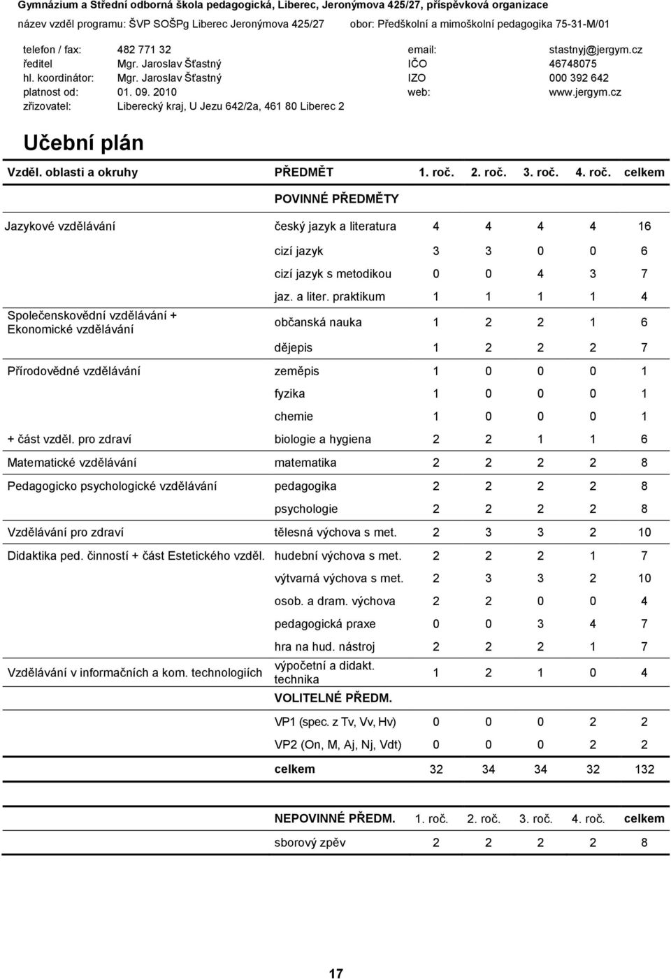 jergym.cz zřizovatel: Liberecký kraj, U Jezu 642/2a, 461 80 Liberec 2 Učební plán Vzděl. oblasti a okruhy PŘEDMĚT 1. roč.