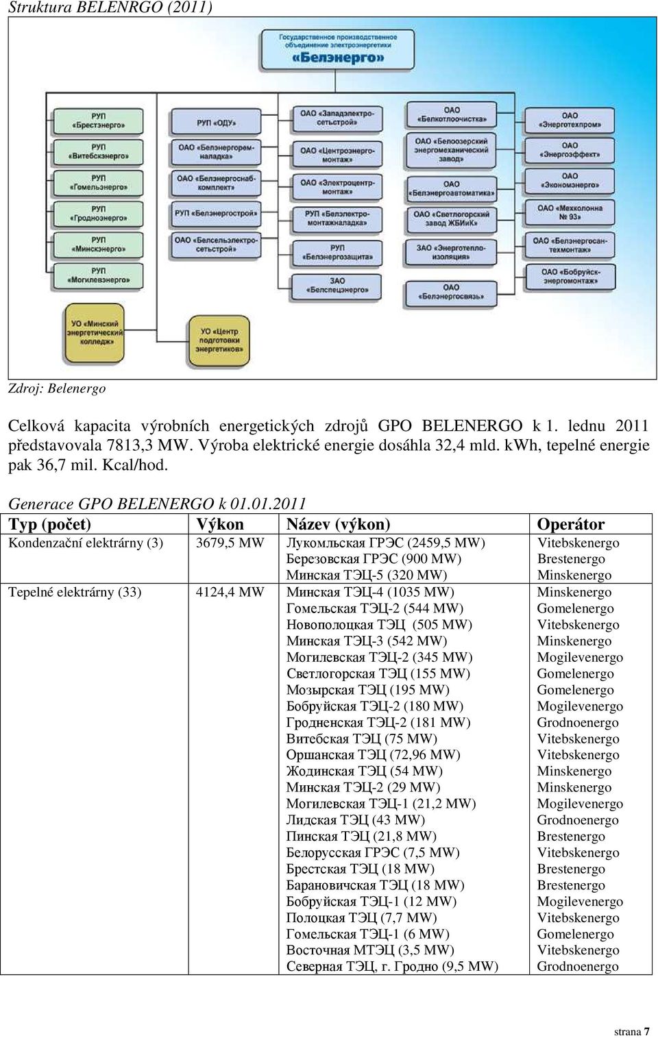01.2011 Typ (počet) Výkon Název (výkon) Operátor Kondenzační elektrárny (3) 3679,5 MW Лукомльская ГРЭС (2459,5 MW) Березовская ГРЭС (900 MW) Минская ТЭЦ-5 (320 MW) Tepelné elektrárny (33) 4124,4 MW
