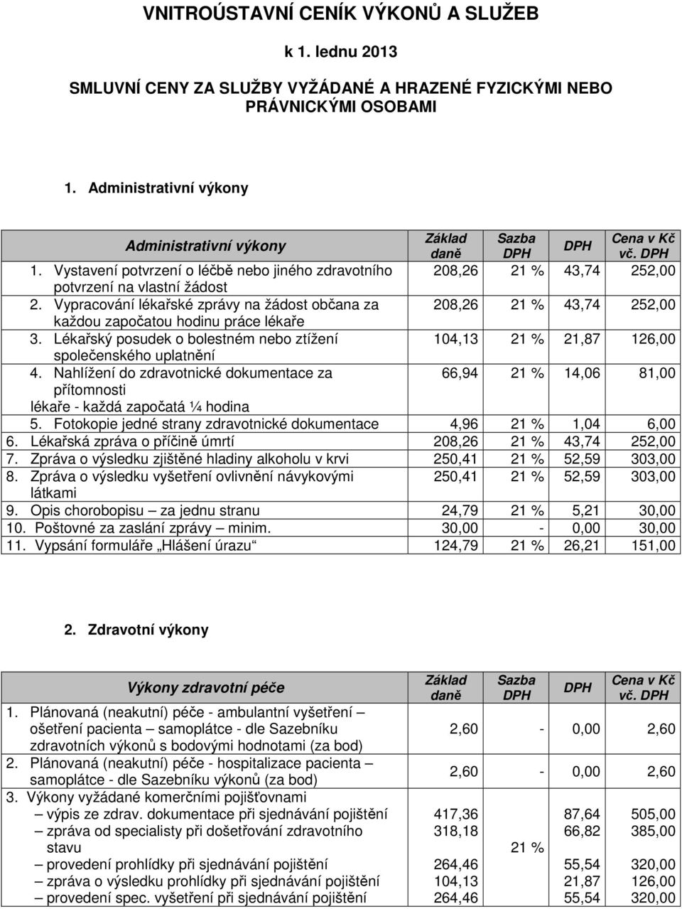 Lékařský posudek o bolestném nebo ztížení 104,13 21 % 21,87 126,00 společenského uplatnění 4.