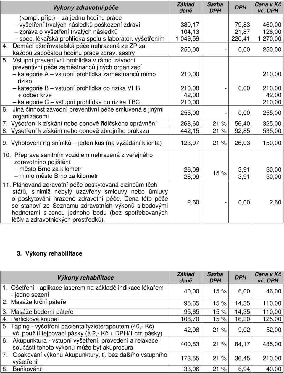 Vstupní preventivní prohlídka v rámci závodní preventivní péče zaměstnanců jiných organizací kategorie A vstupní prohlídka zaměstnanců mimo riziko kategorie B vstupní prohlídka do rizika VHB + odběr