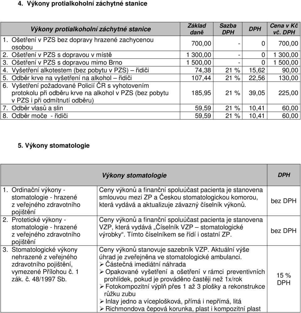 Odběr krve na vyšetření na alkohol řidiči 107,44 21 % 22,56 130,00 6.