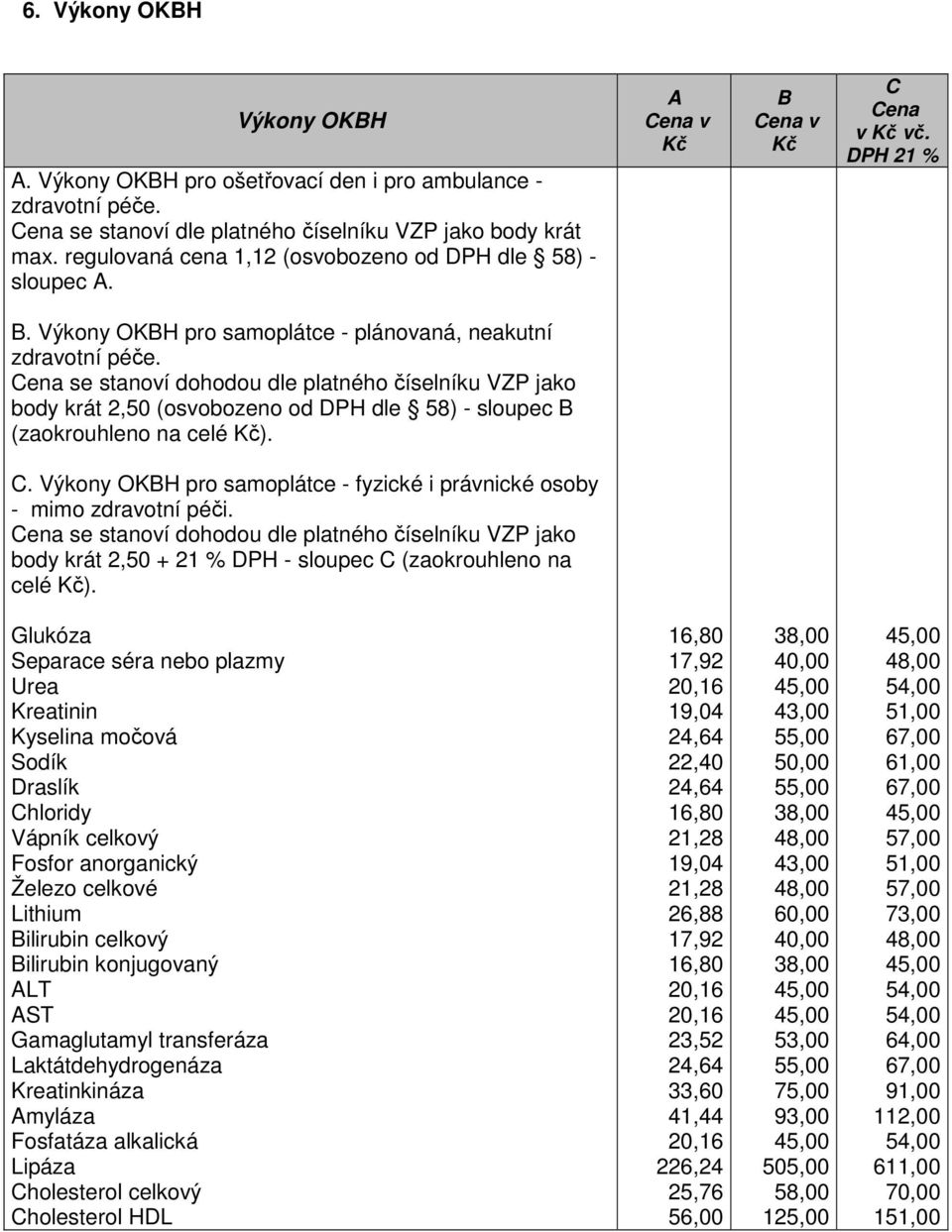 Cena se stanoví dohodou dle platného číselníku VZP jako body krát 2,50 (osvobozeno od dle 58) - sloupec B (zaokrouhleno na celé ). C.