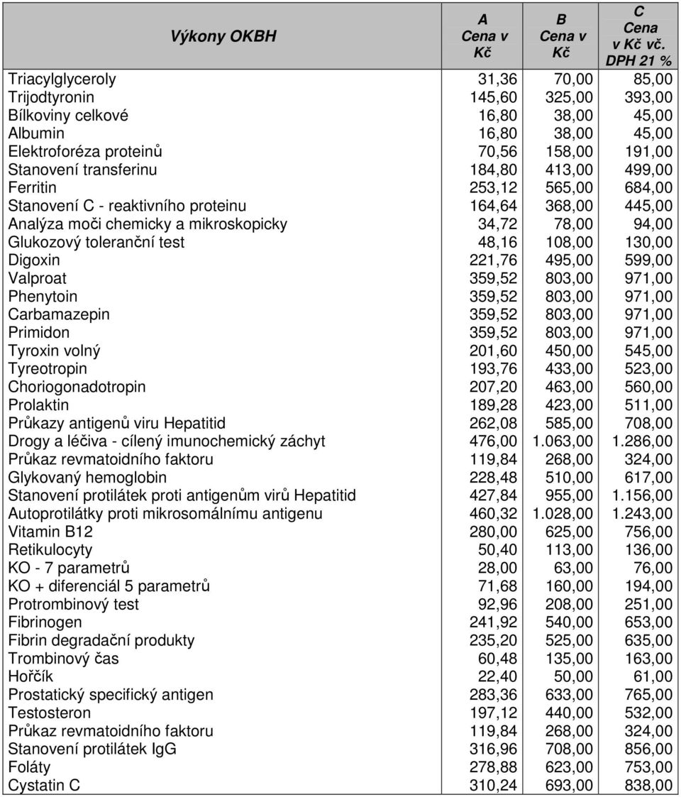 záchyt Průkaz revmatoidního faktoru Glykovaný hemoglobin Stanovení protilátek proti antigenům virů Hepatitid Autoprotilátky proti mikrosomálnímu antigenu Vitamin B12 Retikulocyty KO - 7 parametrů KO