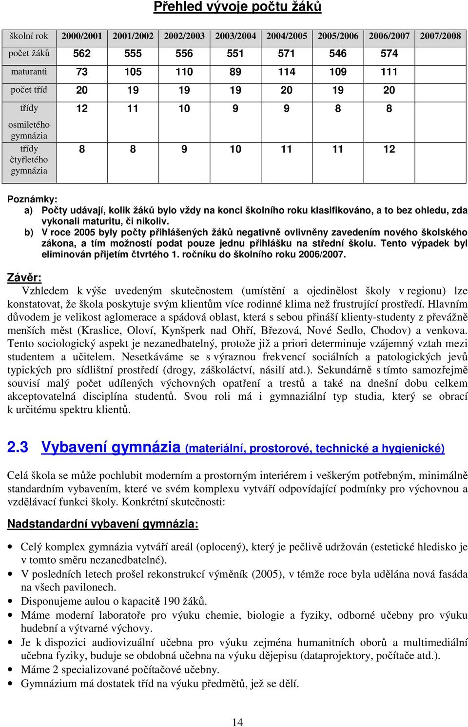 a to bez ohledu, zda vykonali maturitu, či nikoliv.