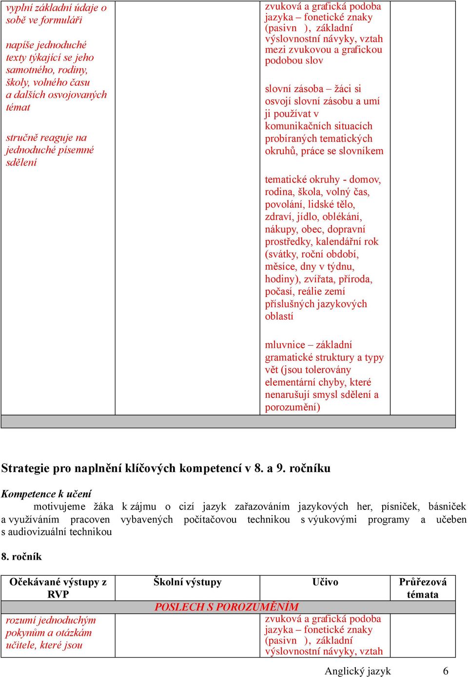 ročníku Kompetence k učení motivujeme žáka k zájmu o cizí jazyk zařazováním jazykových her, písniček, básniček a využíváním pracoven vybavených