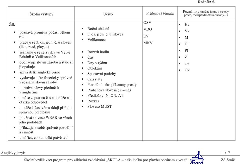 názvy předmětů v angličtině umí se zeptat na čas a dokáže na otázku odpovědět dokáže k časovému údaji přiřadit správnou předložku používá sloveso WEAR ve všech jeho podobách přiřazuje k sobě správně