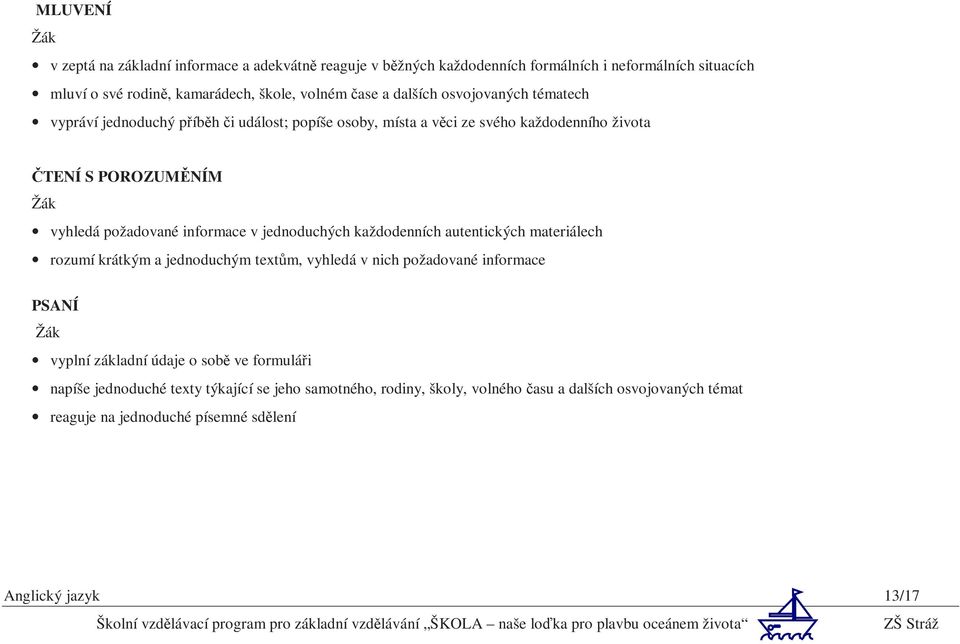 informace v jednoduchých každodenních autentických materiálech rozumí krátkým a jednoduchým textům, vyhledá v nich požadované informace PSANÍ vyplní základní údaje o sobě