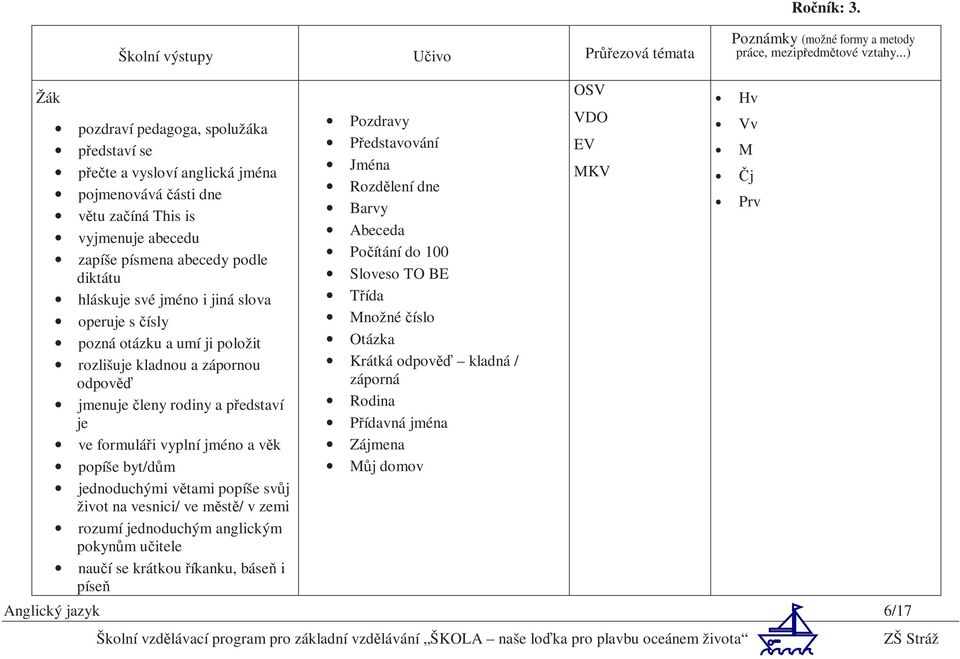 podle diktátu hláskuje své jméno i jiná slova operuje s čísly pozná otázku a umí ji položit rozlišuje kladnou a zápornou odpověď jmenuje členy rodiny a představí je ve formuláři vyplní jméno a věk