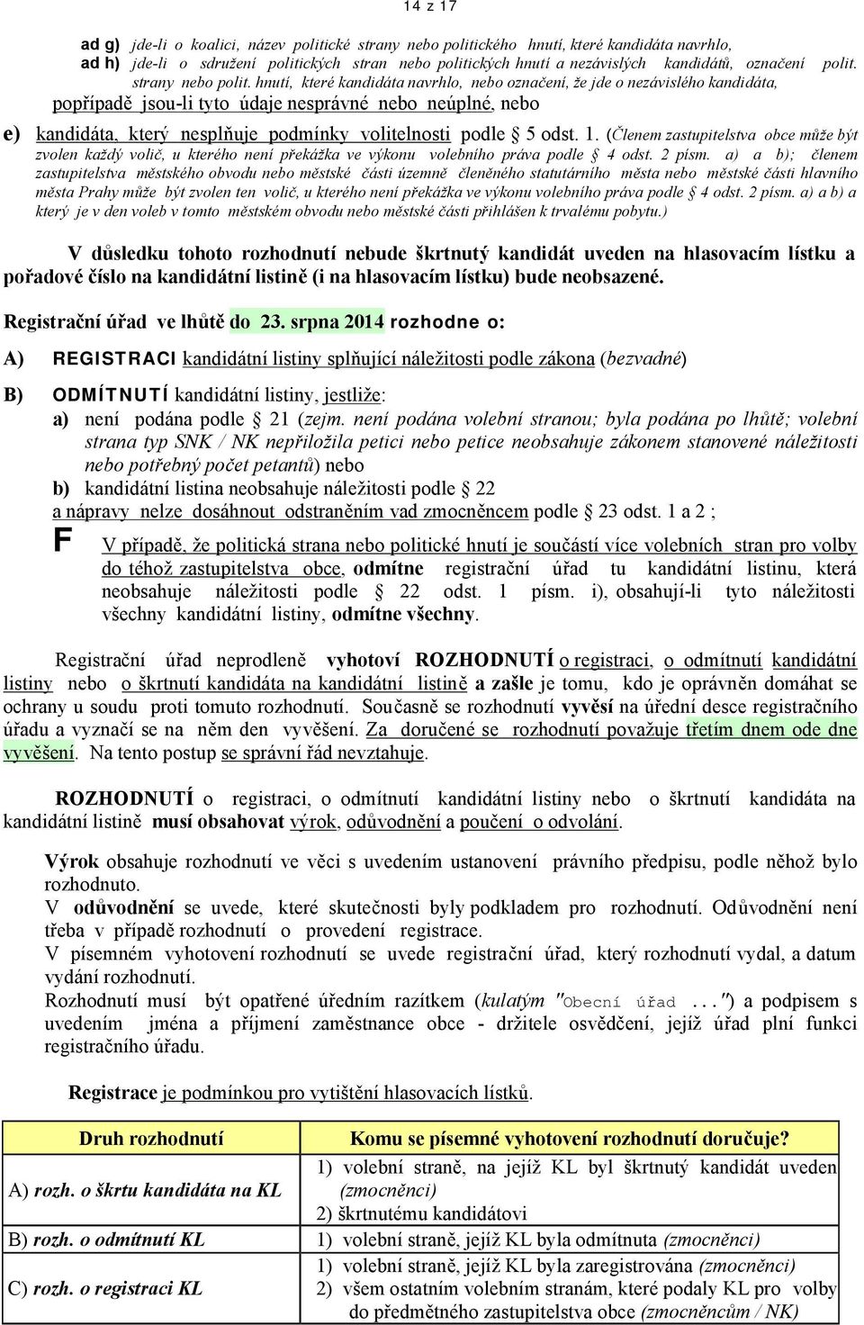 hnutí, které kandidáta navrhlo, nebo označení, že jde o nezávislého kandidáta, popřípadě jsou-li tyto údaje nesprávné nebo neúplné, nebo e) kandidáta, který nesplňuje podmínky volitelnosti podle 5