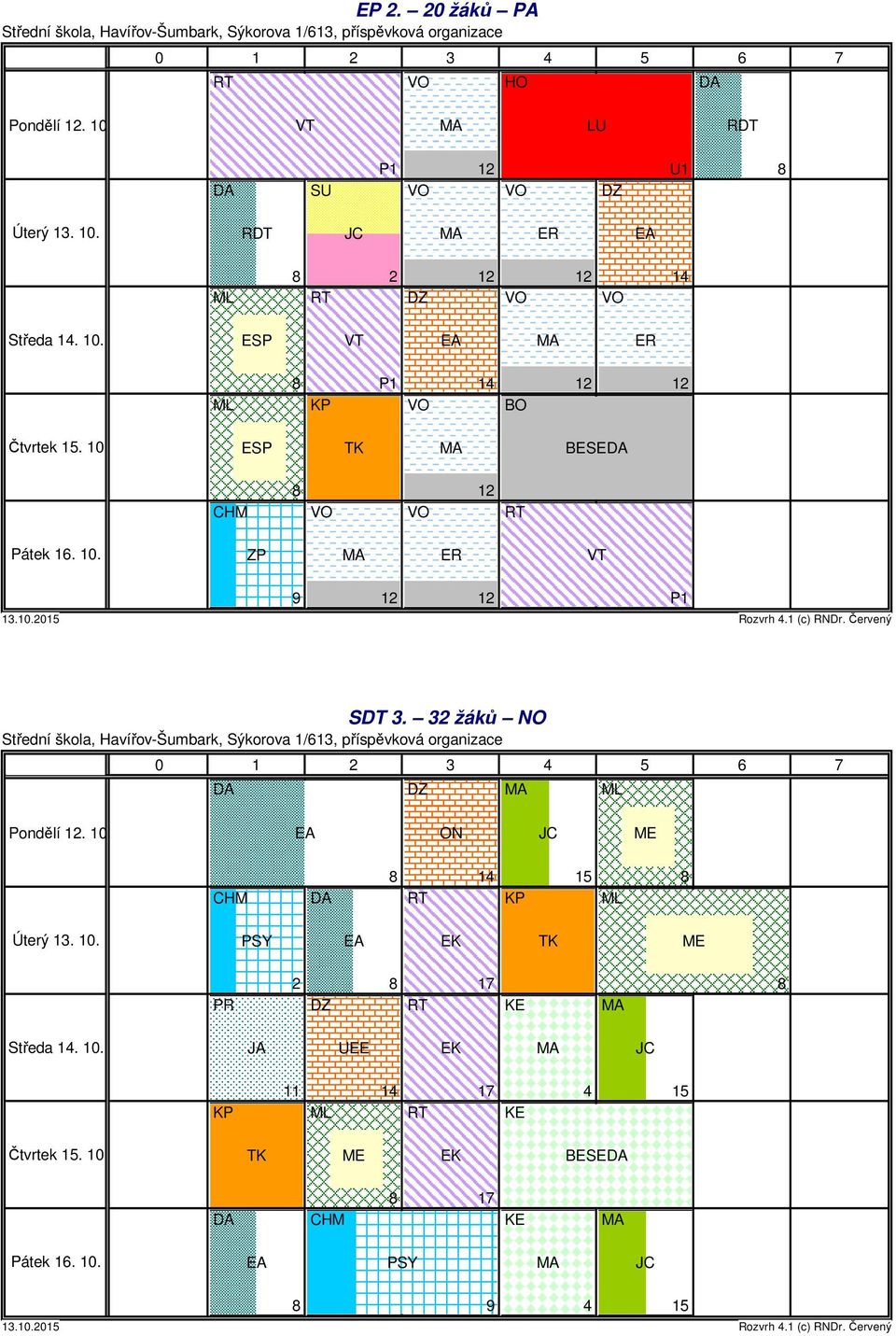 1 (c) RNDr. Červený SDT. žáků NO 0 1 6 7 Pondělí.. Úterý 1.
