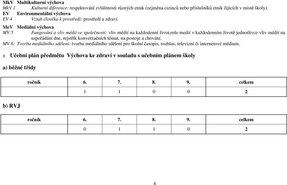 MeV Mediální výchova MV 5 Fungování a vliv médií ve společnosti: vliv médií na každodenní život,role medií v každodenním životě jednotlivce vliv médií na uspořádání dne, rejstřík