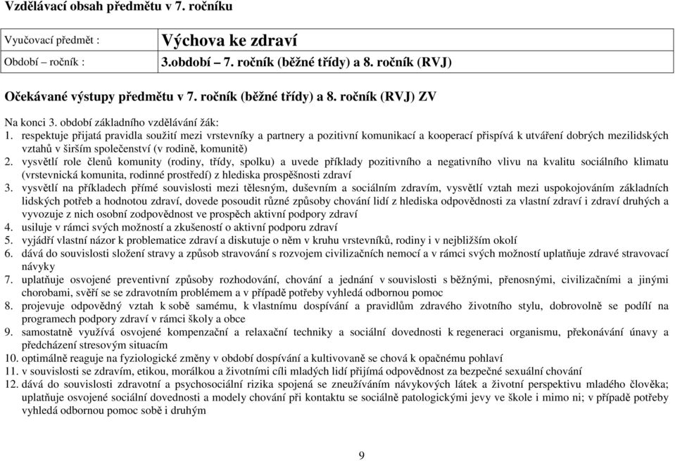 respektuje přijatá pravidla soužití mezi vrstevníky a partnery a pozitivní komunikací a kooperací přispívá k utváření dobrých mezilidských vztahů v širším společenství (v rodině, komunitě) 2.