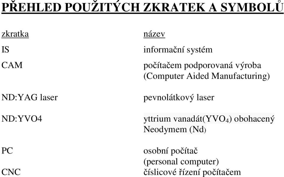 Aided Manufacturing) pevnolátkový laser yttrium vanadát(yvo 4 )