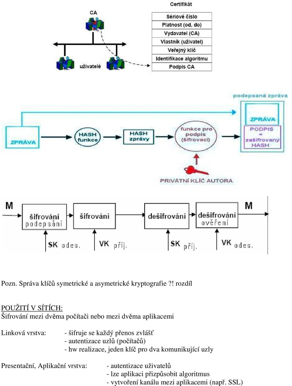 šifruje se každý přenos zvlášť - autentizace uzlů (počítačů) - hw realizace, jeden klíč pro dva