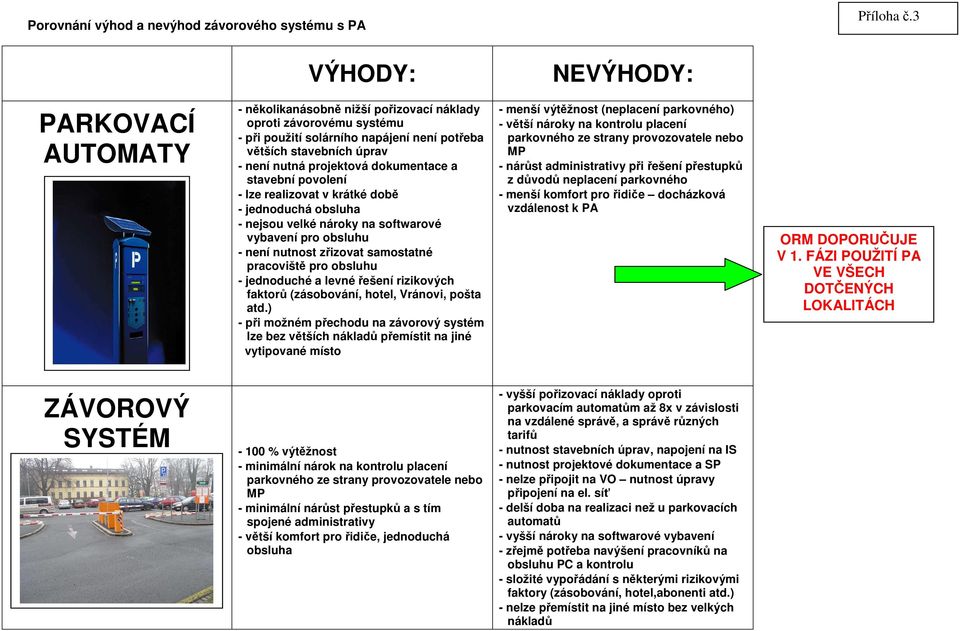 projektová dokumentace a stavební povolení - lze realizovat v krátké době - jednoduchá obsluha - nejsou velké nároky na softwarové vybavení pro obsluhu - není nutnost zřizovat samostatné pracoviště