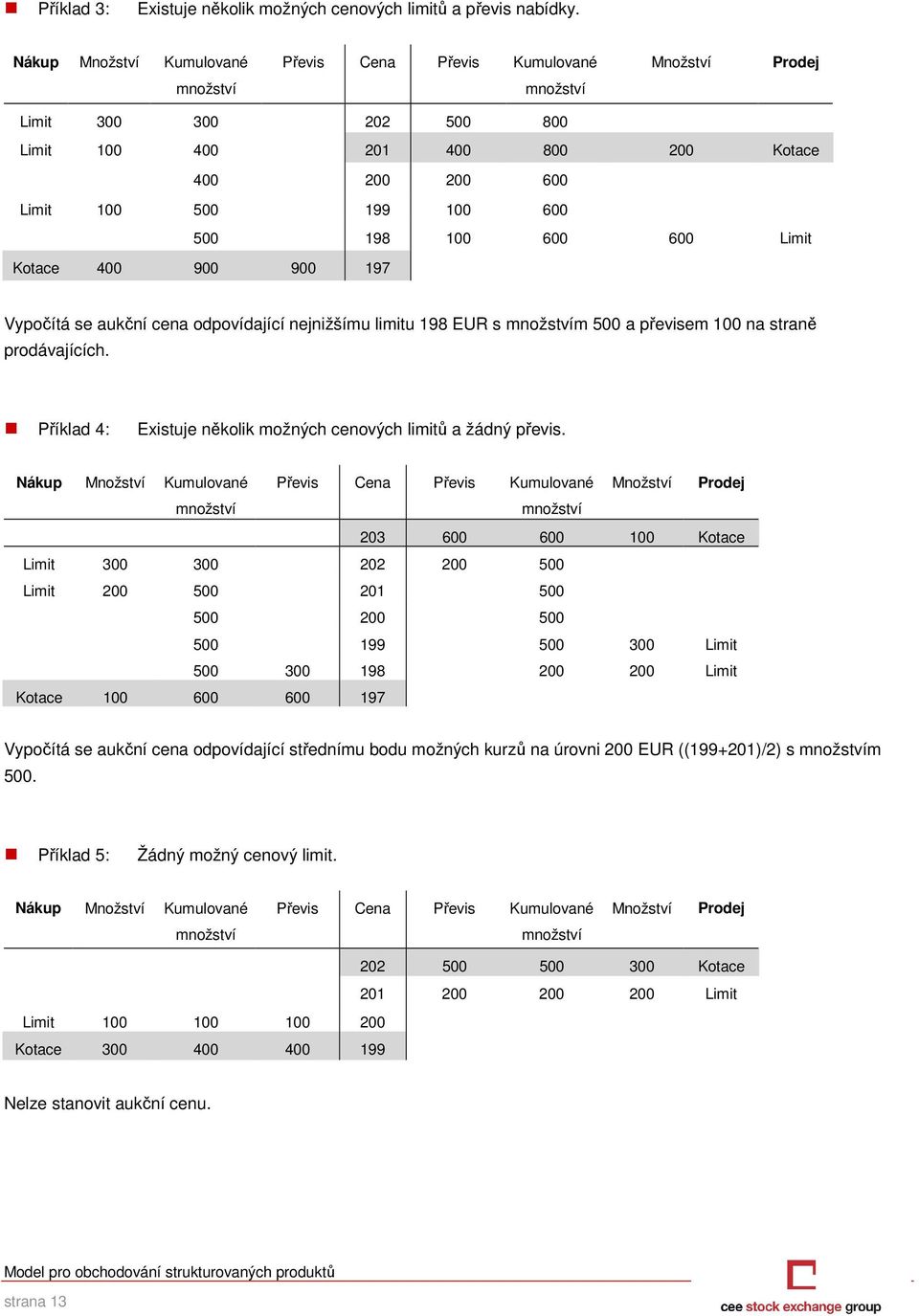 Limit Kotace 400 900 900 197 Vypočítá se aukční cena odpovídající nejnižšímu limitu 198 EUR s m 500 a převisem 100 na straně prodávajících.