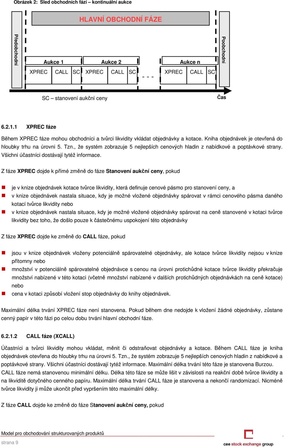 Z fáze XPREC dojde k přímé změně do fáze Stanovení aukční ceny, pokud je v knize objednávek kotace tvůrce likvidity, která definuje cenové pásmo pro stanovení ceny, a v knize objednávek nastala