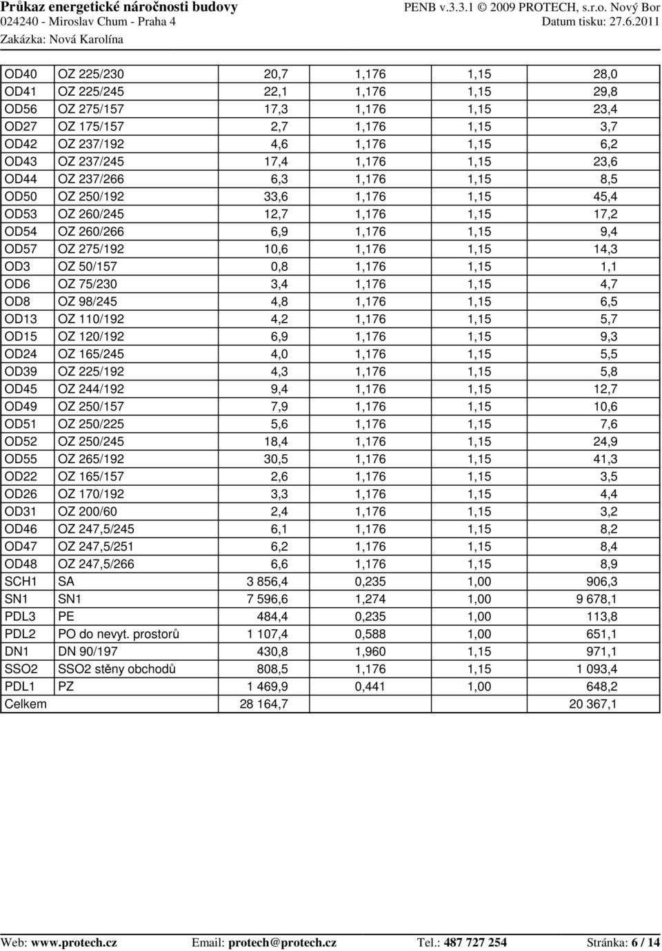 250/157 OZ 250/225 OZ 250/245 OZ 265/192 OZ 165/157 OZ 170/192 OZ 200/60 OZ 247,5/245 OZ 247,5/251 OZ 247,5/266 SA SN1 PE PO do nevyt.