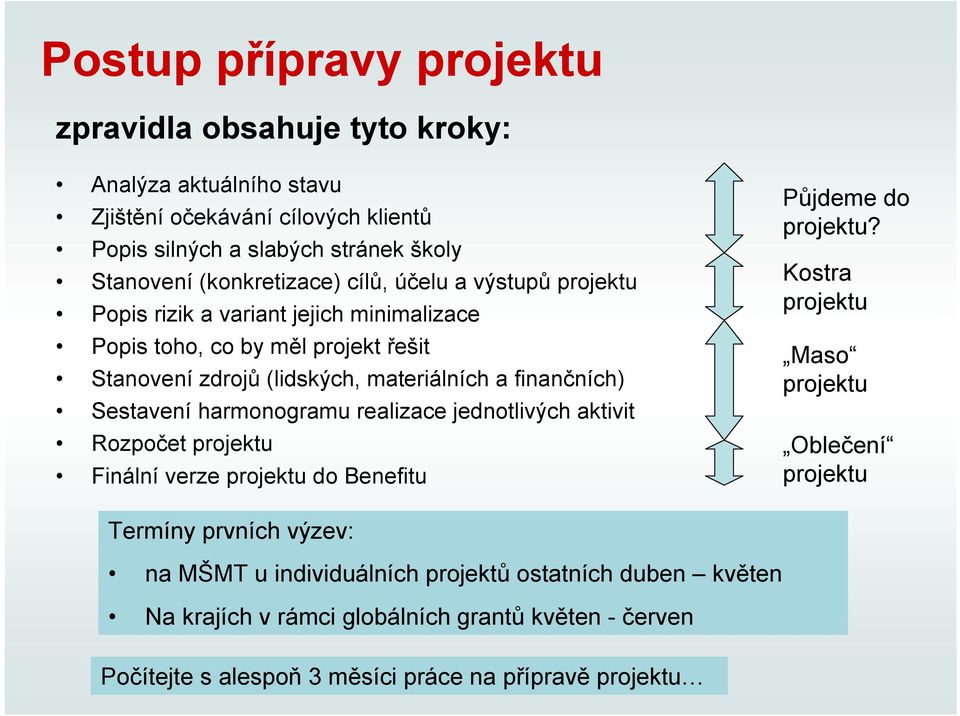 finančních) Sestavení harmonogramu realizace jednotlivých aktivit Rozpočet projektu Finální verze projektu do Benefitu Půjdeme do projektu?