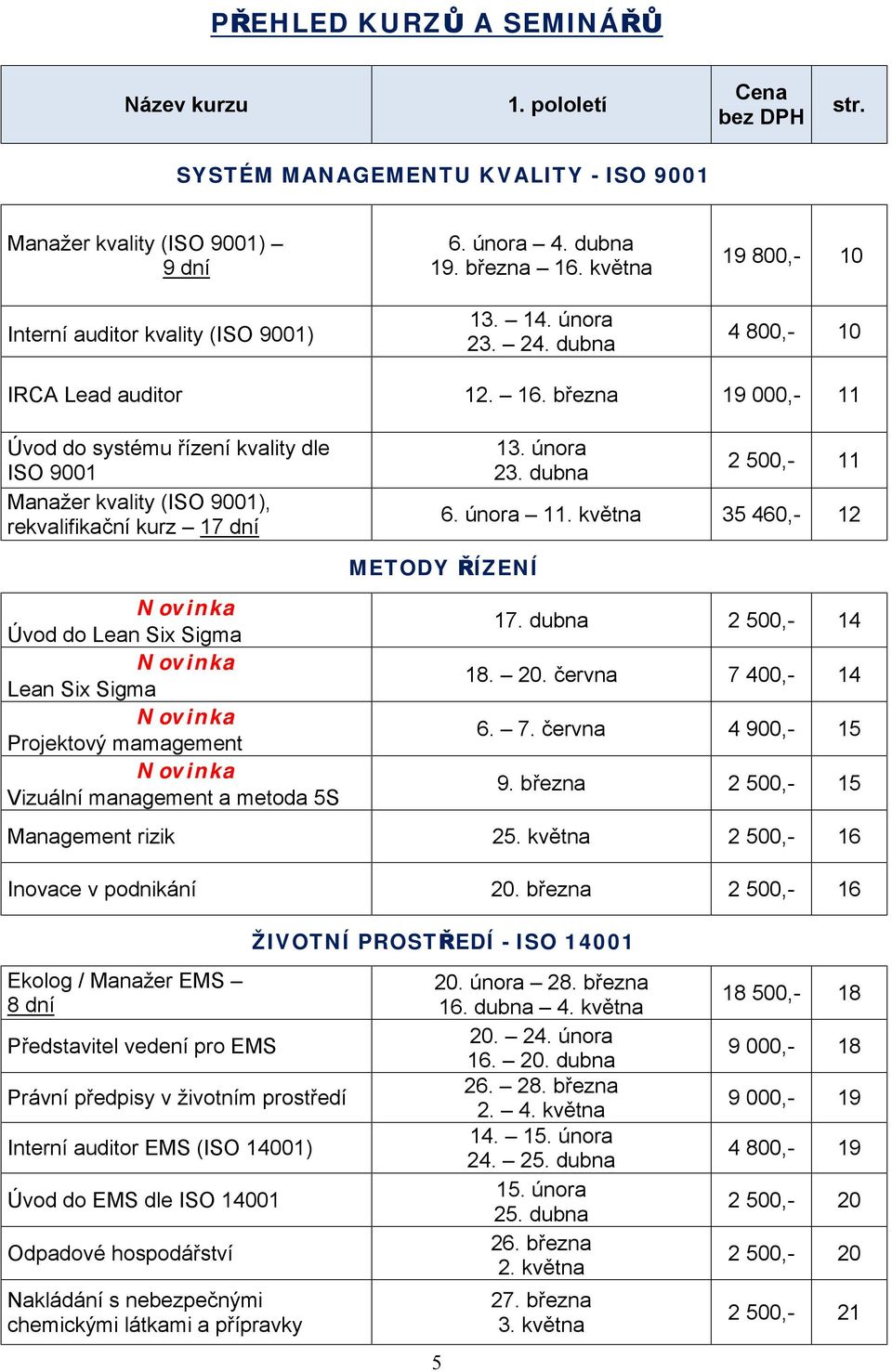 února 23. dubna 2 500,- 11 6. února 11. května 35 460,- 12 Novinka Úvod do Lean Six Sigma Novinka Lean Six Sigma Novinka Projektový mamagement Novinka Vizuální management a metoda 5S METODY ŘÍZENÍ 17.