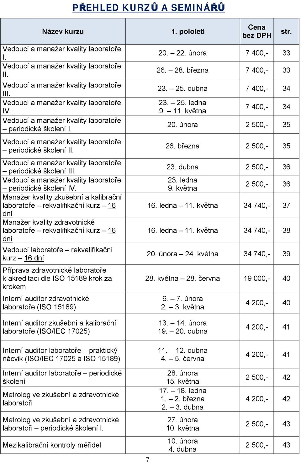 Vedoucí a manažer kvality laboratoře periodické školení IV.