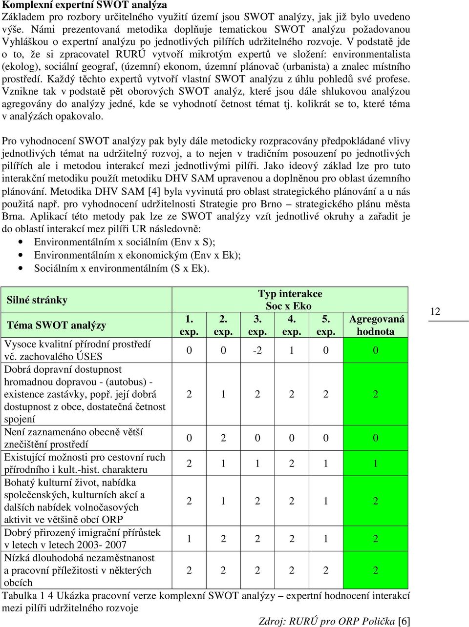 V podstatě jde o to, že si zpracovatel RURÚ vytvoří mikrotým expertů ve složení: environmentalista (ekolog), sociální geograf, (územní) ekonom, územní plánovač (urbanista) a znalec místního prostředí.