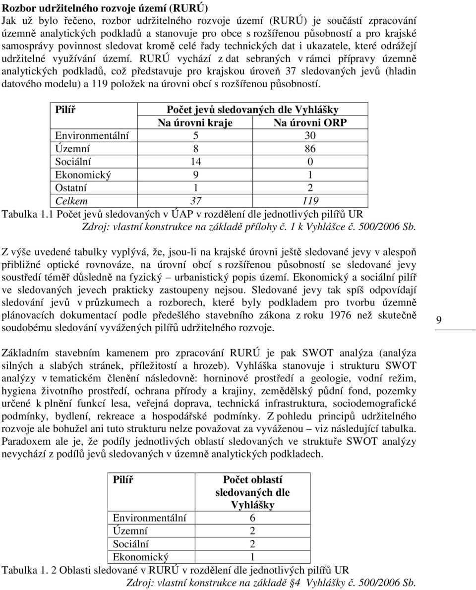 RURÚ vychází z dat sebraných v rámci přípravy územně analytických podkladů, což představuje pro krajskou úroveň 37 sledovaných jevů (hladin datového modelu) a 119 položek na úrovni obcí s rozšířenou