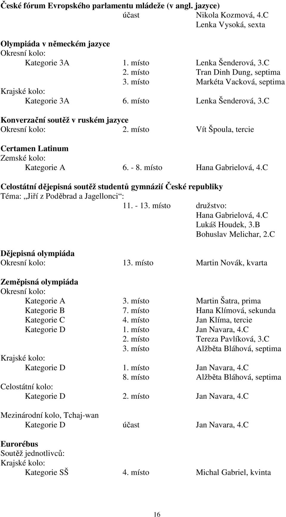 místo Vít Špoula, tercie Certamen Latinum Zemské kolo: Kategorie A 6. - 8. místo Hana Gabrielová, 4.