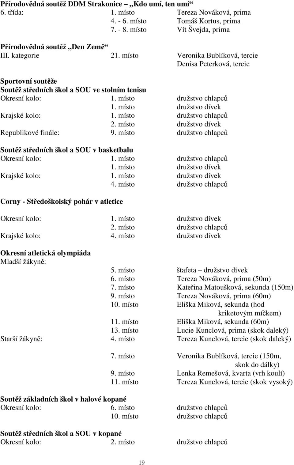 místo družstvo dívek Krajské kolo: 1. místo družstvo chlapců 2. místo družstvo dívek Republikové finále: 9. místo družstvo chlapců Soutěž středních škol a SOU v basketbalu Okresní kolo: 1.