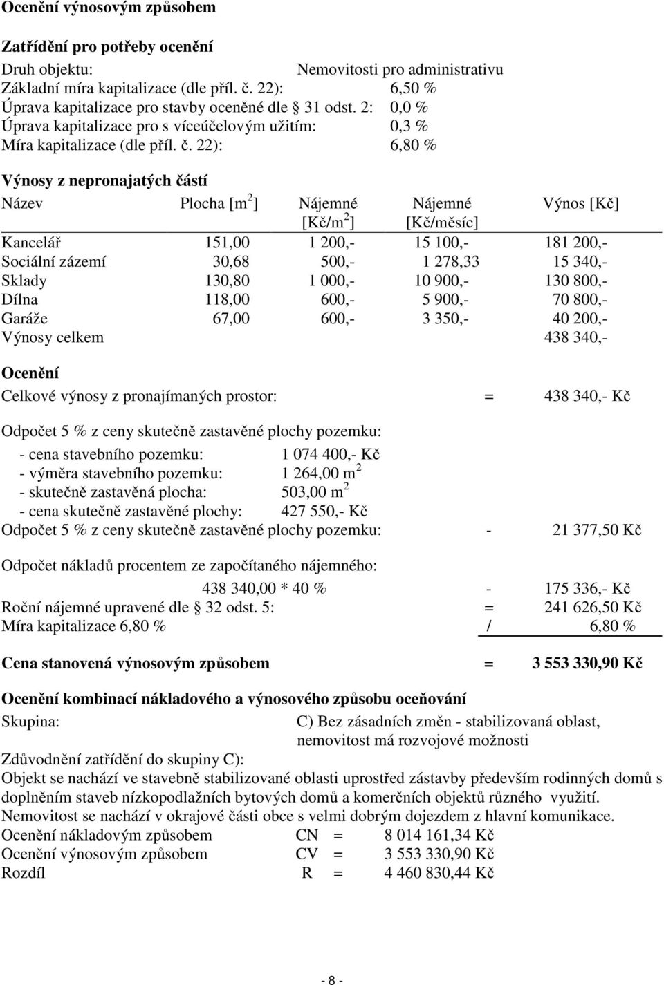 22): 6,80 % Výnosy z nepronajatých částí Název Plocha [m 2 ] Nájemné Nájemné Výnos [Kč] [Kč/m 2 ] [Kč/měsíc] Kancelář 151,00 1 200,- 15 100,- 181 200,- Sociální zázemí 30,68 500,- 1 278,33 15 340,-