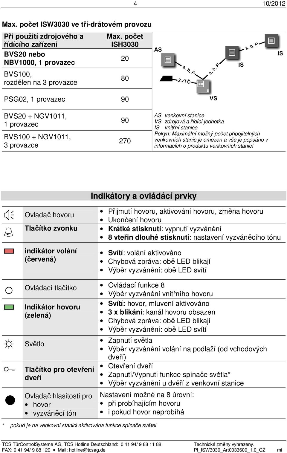 počet připojitelných venkovních stanic je omezen a vše je popsáno v informacích o produktu venkovních stanic!