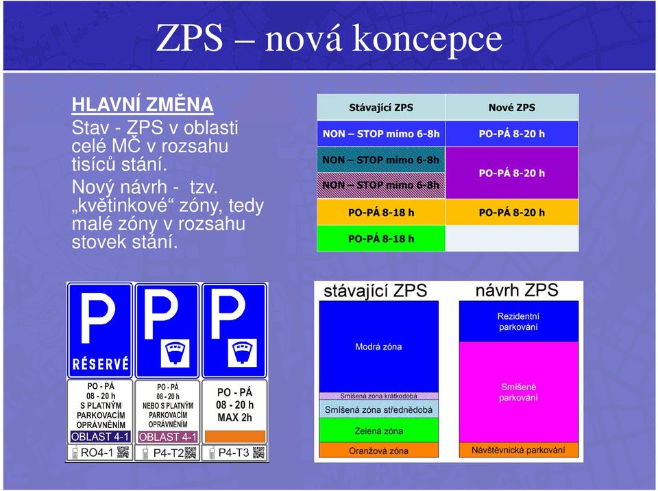 stání. Nový návrh - tzv.