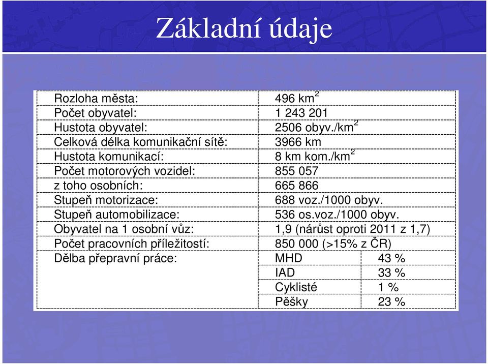 /km 2 Počet motorových vozidel: 855 057 z toho osobních: 665 866 Stupeň motorizace: 688 voz./1000 obyv.