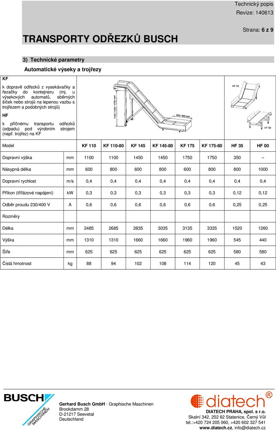 trojřez) na KF Model KF 110 KF 110-80 KF 145 KF 145-80 KF 175 KF 175-80 35 00 Dopravní výška mm 1100 1100 1450 1450 1750 1750 350 Násypná délka mm 600 800 600 800 600 800 800 1000 Dopravní rychlost