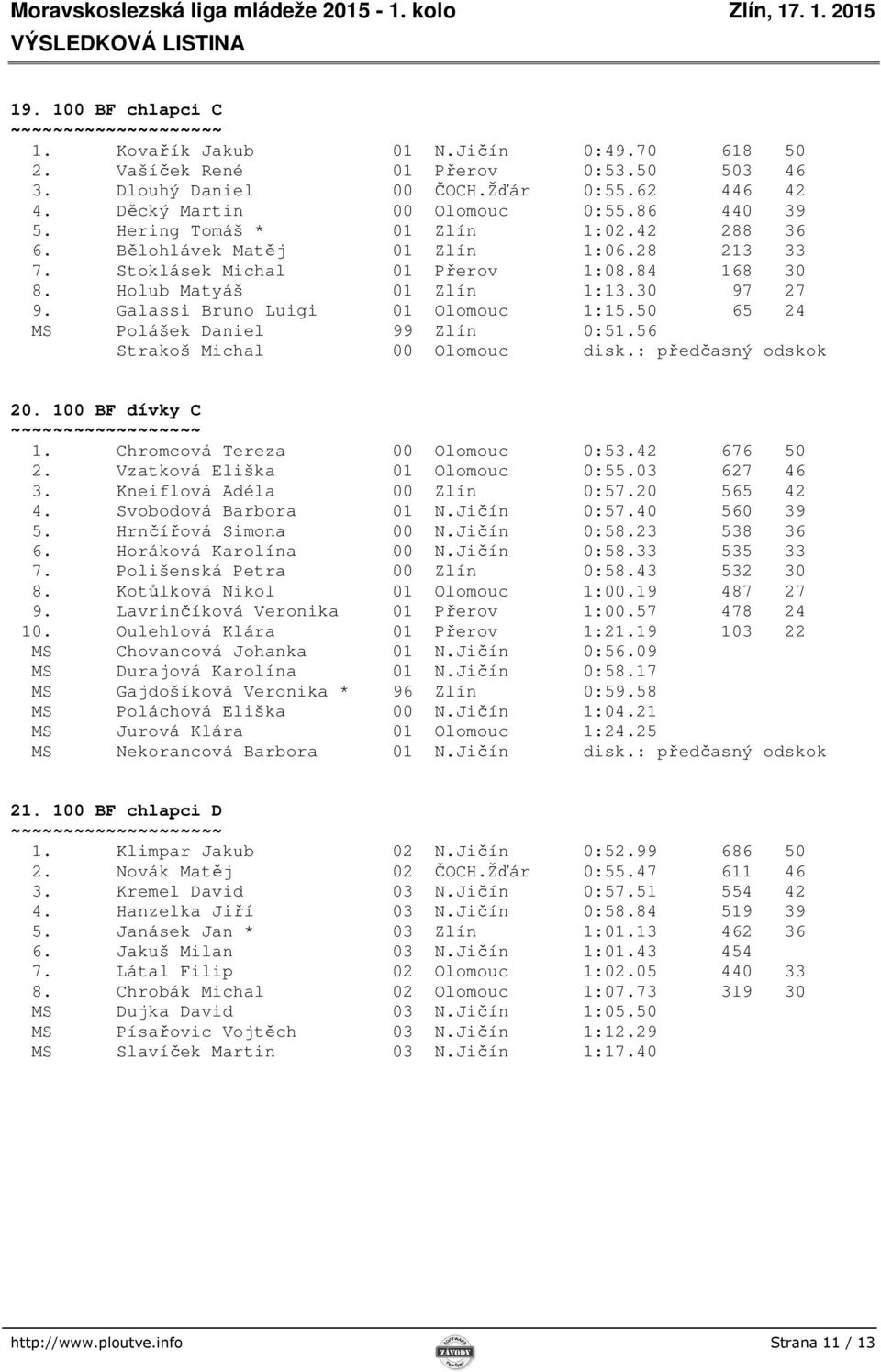 Galassi Bruno Luigi 01 Olomouc 1:15.50 65 24 MS Polášek Daniel 99 Zlín 0:51.56 Strakoš Michal 00 Olomouc disk.: předčasný odskok 20. 100 BF dívky C 1. Chromcová Tereza 00 Olomouc 0:53.42 676 50 2.